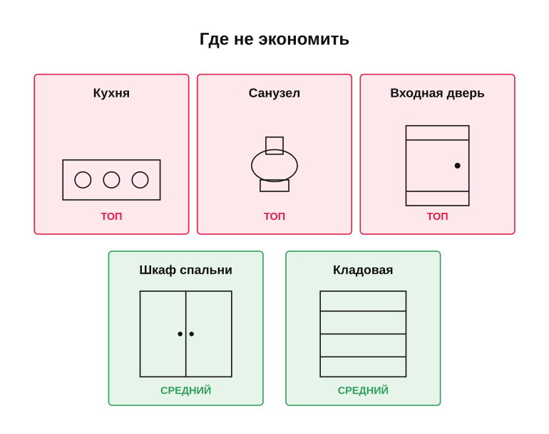 Памятка: где не экономить на фурнитуре
