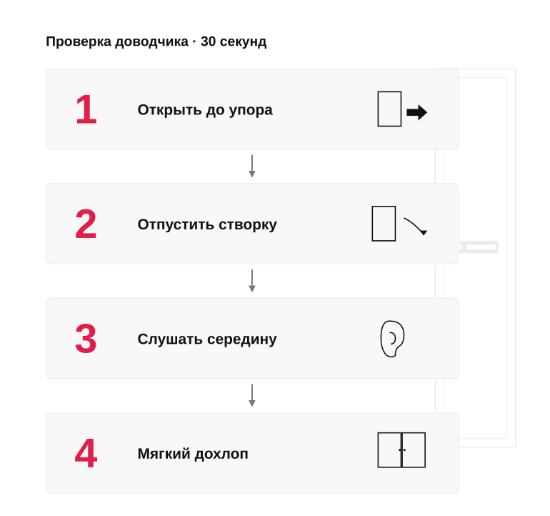 Как проверить доводчик за 30 секунд