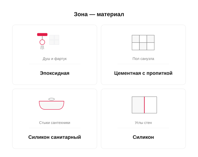 Какая затирка для какой зоны