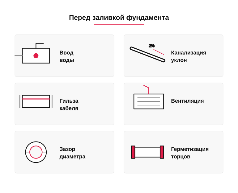 Памятка перед заливкой фундамента
