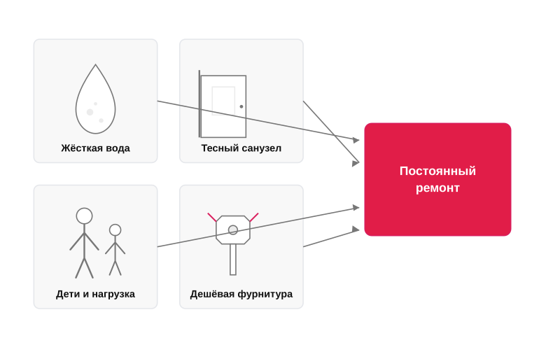 Когда стекло обернётся постоянным обслуживанием