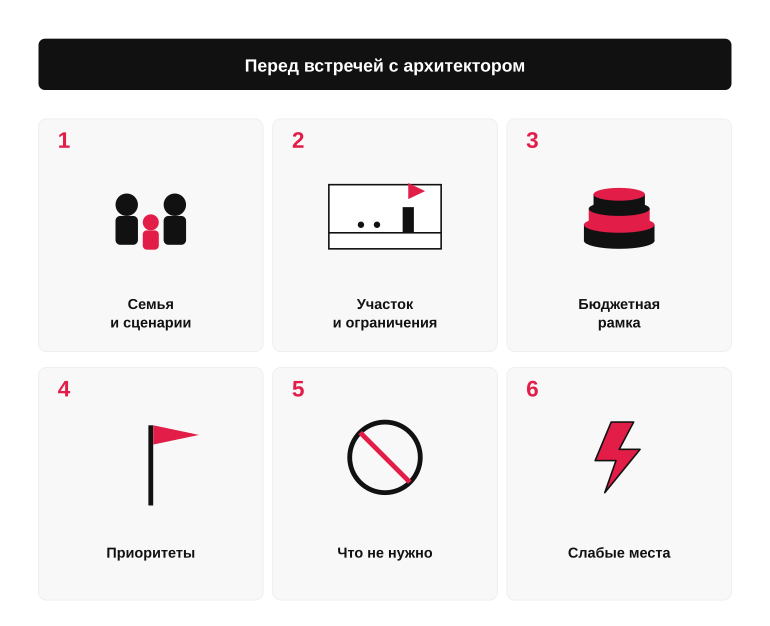 Памятка: что должно быть в ТЗ перед встречей с архитектором