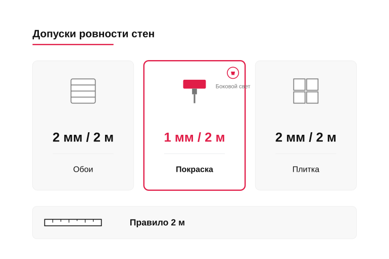 Памятка по допускам стен под отделку