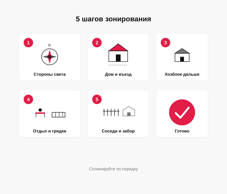 Памятка: 5 шагов зонирования участка