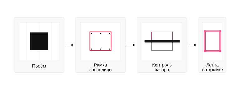 Порядок монтажа рамки лючка