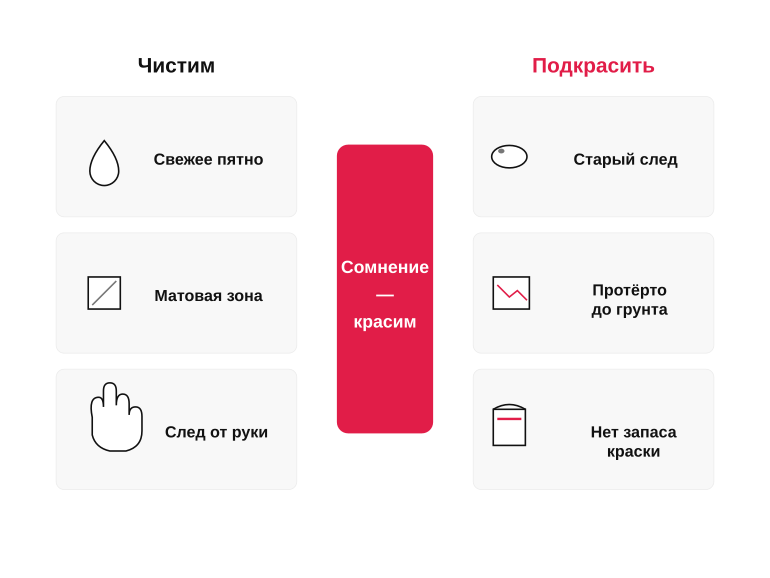 Памятка: чистить или подкрашивать