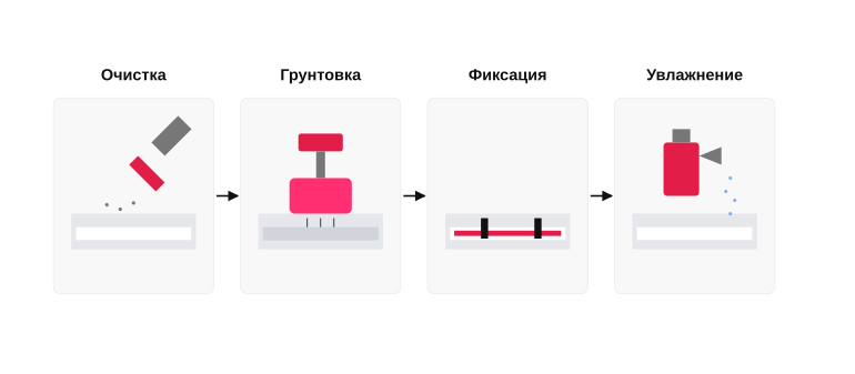 Подготовка штробы