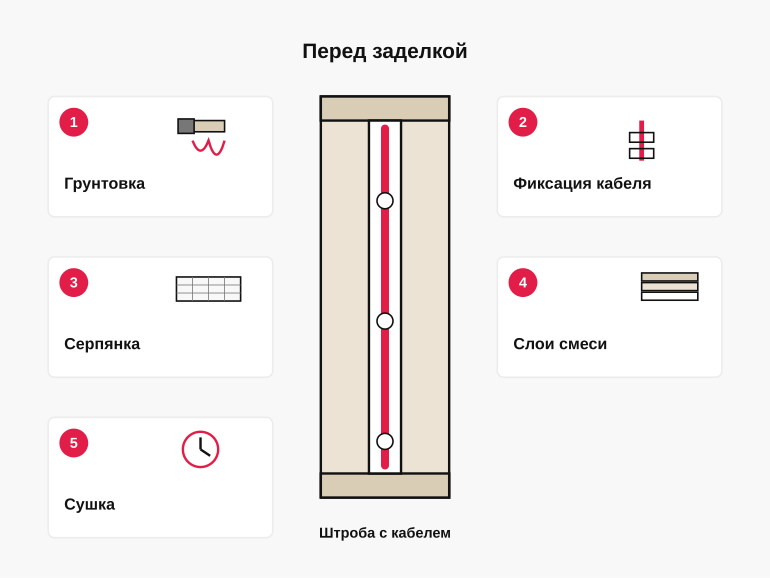 Памятка перед заделкой штробы