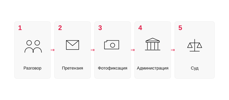 Памятка: действия при соседском споре