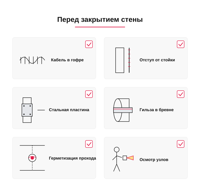 Памятка перед закрытием каркасной стены