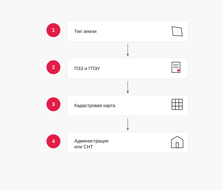 Алгоритм поиска красной линии