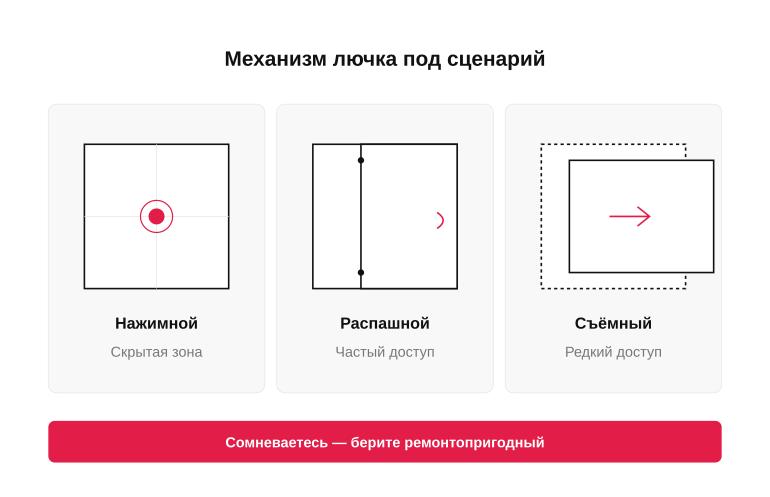 Памятка: механизм лючка под сценарий