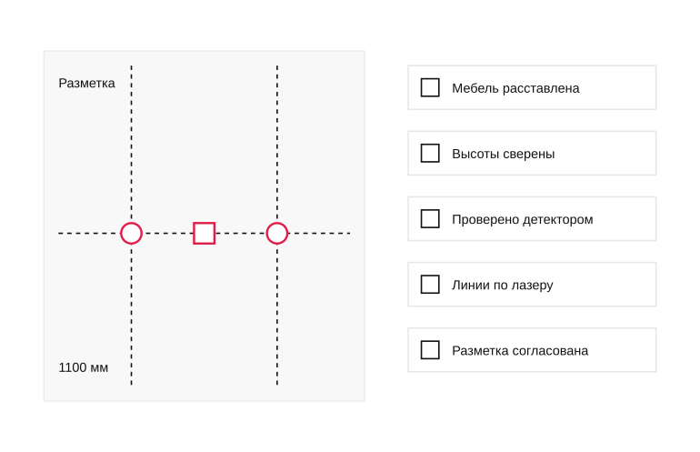 Памятка перед штроблением