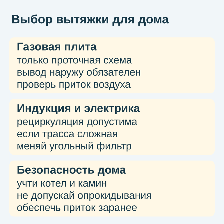 Памятка по выбору вытяжки: газ, индукция и безопасность