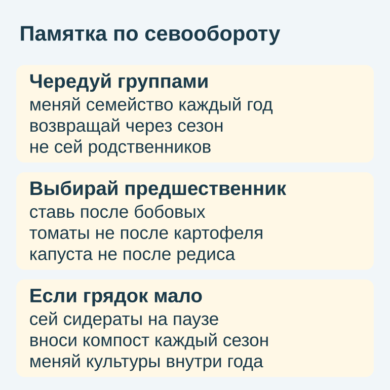 Памятка по чередованию групп культур и выбору предшественников
