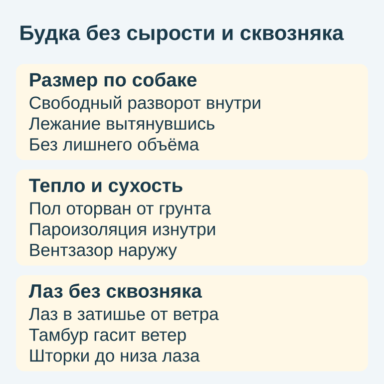 Памятка о размере, сухости и защите лаза от ветра