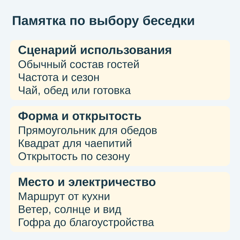 Памятка из трех блоков: сценарий, форма и место беседки