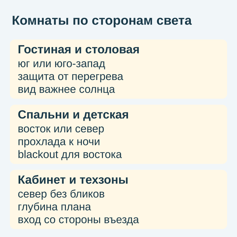 Памятка по размещению комнат по сторонам света