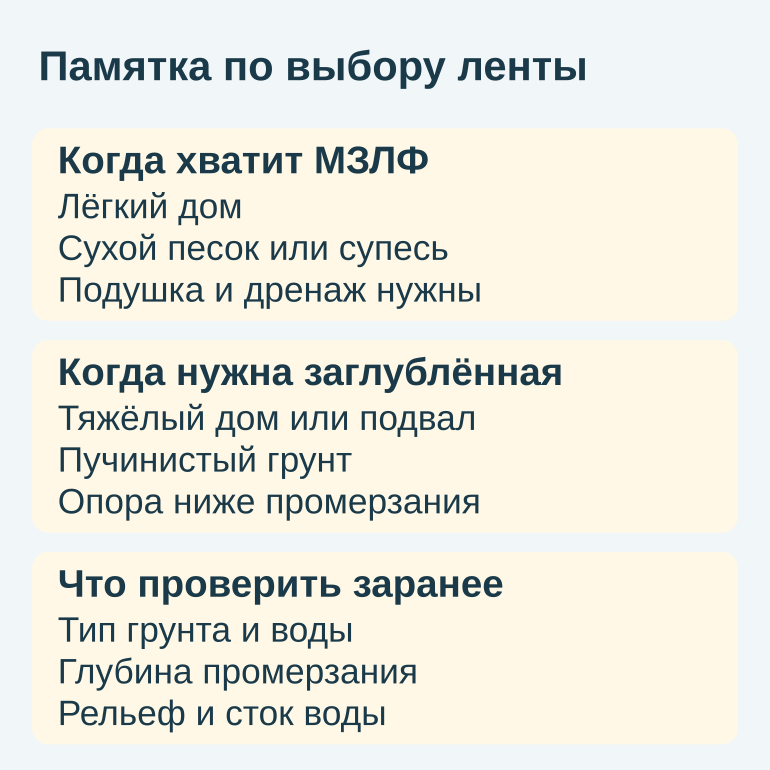 Памятка по выбору между мелкозаглублённой и заглублённой лентой