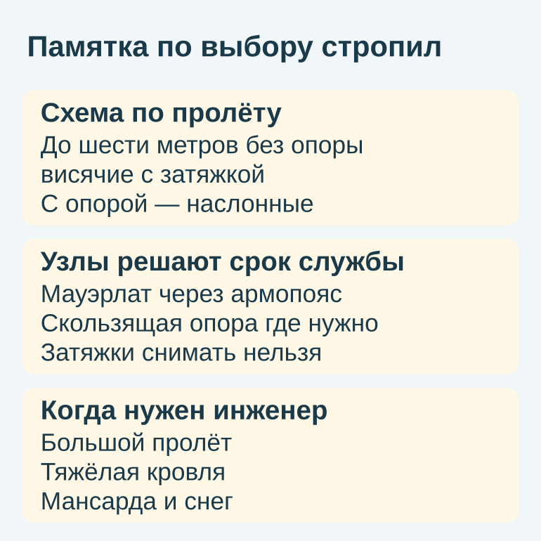 Памятка с критериями выбора схемы стропил и проверки узлов