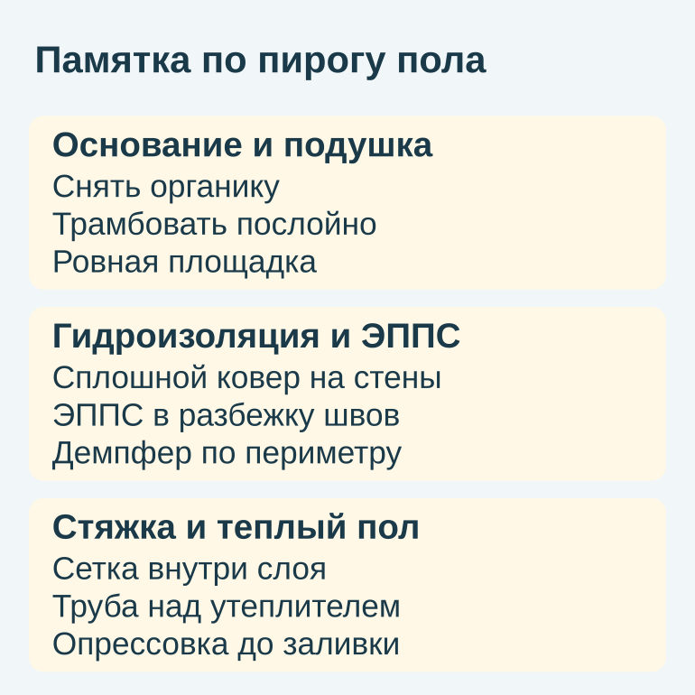 Памятка из трех блоков о пироге пола по грунту