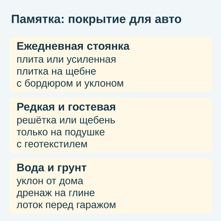 Памятка из трёх карточек о выборе покрытия для парковки