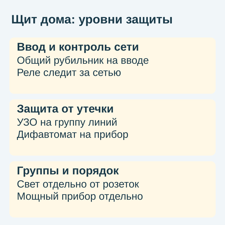 Памятка об уровнях защиты щита