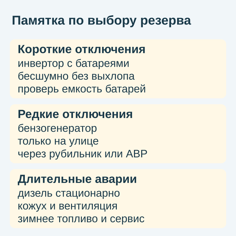 Памятка с тремя вариантами выбора резерва по длительности отключений