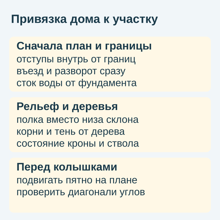 Памятка о плане, рельефе и деревьях