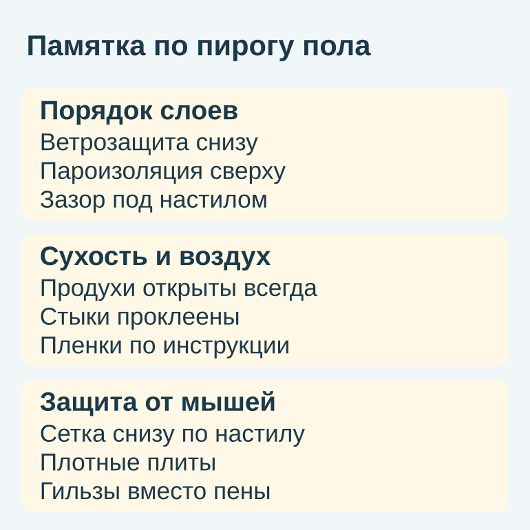 Памятка по сборке пирога пола по лагам: порядок слоев, сухость и защита от мышей