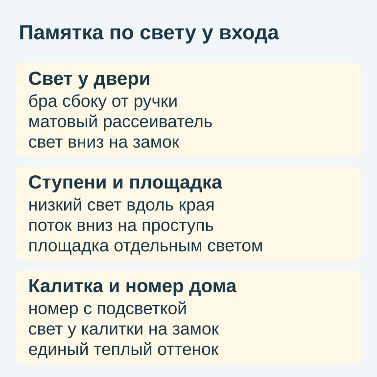 Памятка с тремя блоками: свет у двери, ступени и калитка с номером
