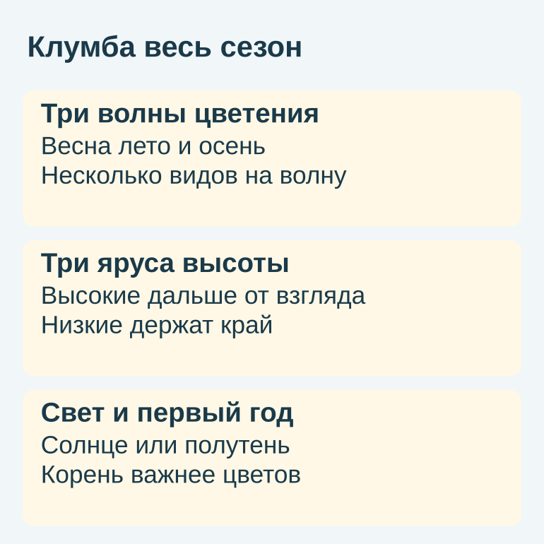 Памятка о волнах цветения ярусах и свете