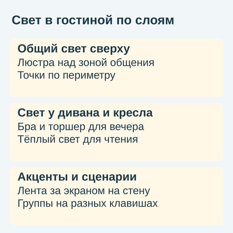 Памятка о трёх слоях света в гостиной