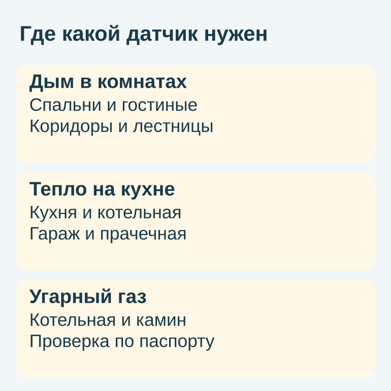 Памятка: где нужны датчики дыма, тепла и угарного газа