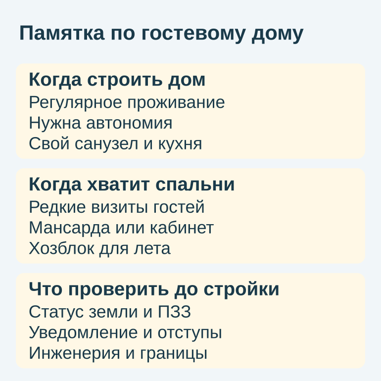 Памятка: когда нужен гостевой дом и что проверить до стройки