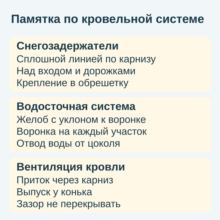 Памятка по снегозадержателям, водостоку и вентиляции кровли