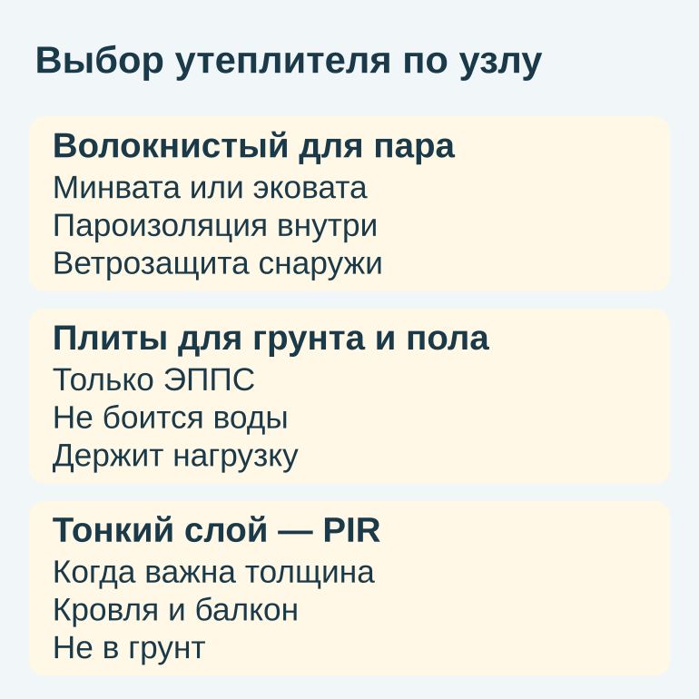 Памятка из трех карточек по выбору утеплителя по узлу дома