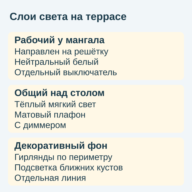 Памятка с тремя слоями света: рабочий у мангала, общий над столом и декоративный фон