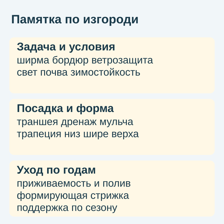 Памятка по выбору, посадке и формировке живой изгороди