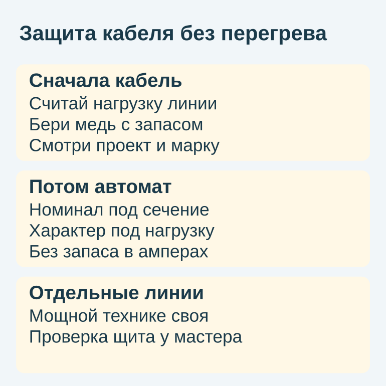 Памятка о порядке подбора кабеля и автомата