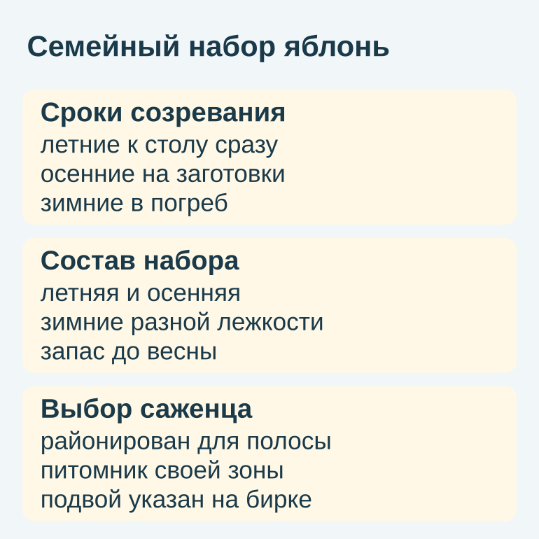 Памятка: сроки созревания, состав набора и проверка саженца