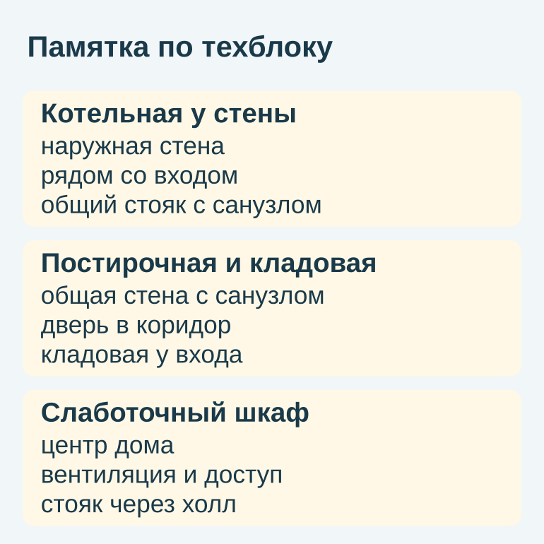 Памятка из трех карточек о размещении котельной, постирочной и слаботочного шкафа