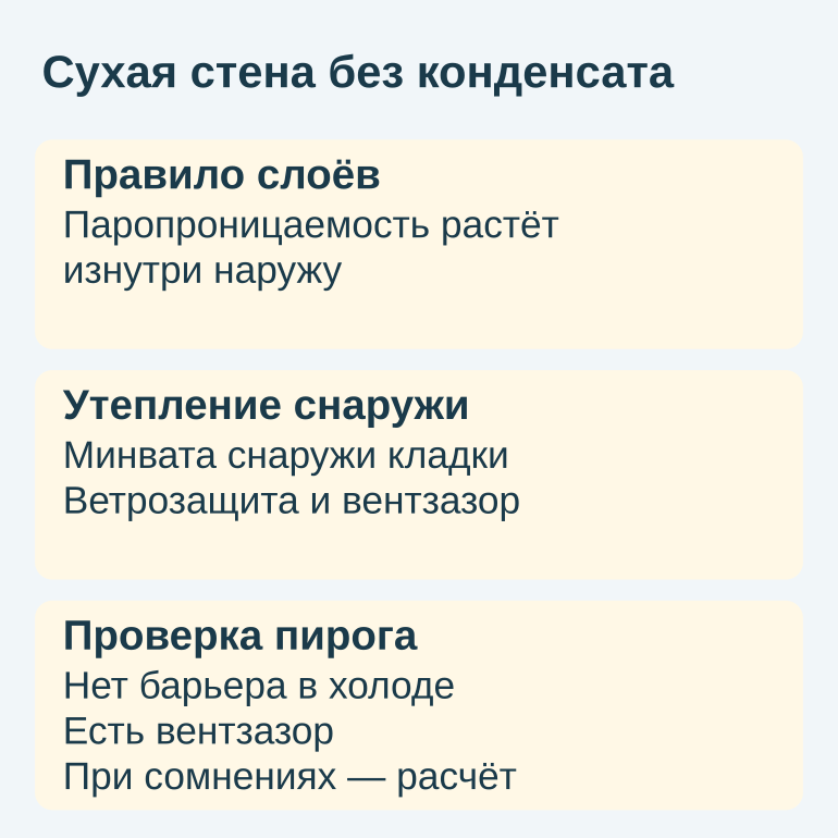 Памятка из трёх карточек: правило слоёв, наружное утепление и проверка пирога
