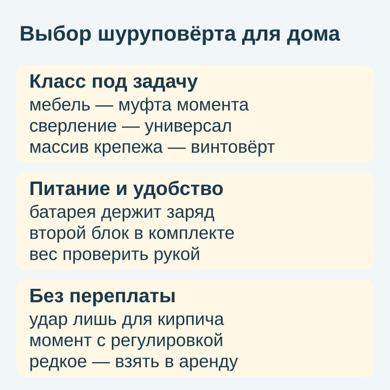 Памятка по выбору шуруповёрта: класс, питание и опции без переплаты