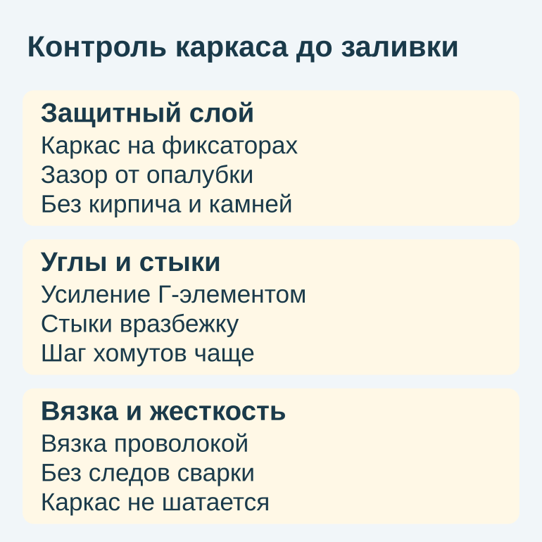 Памятка о защитном слое, углах и вязке каркаса