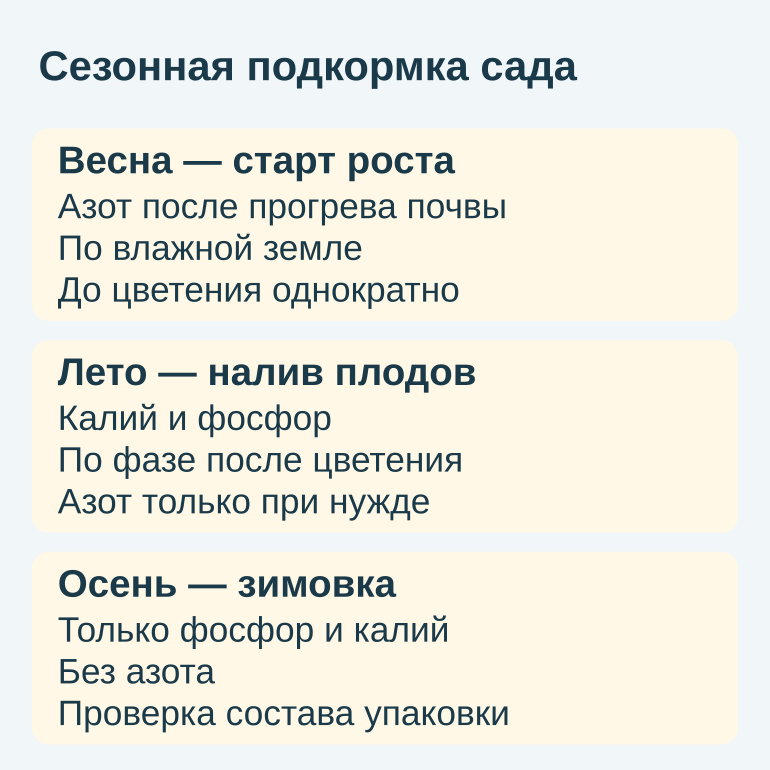 Памятка по сезонной подкормке: весна, лето, осень