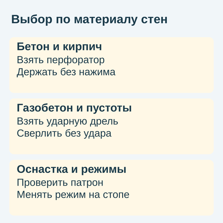Памятка по выбору инструмента по материалу стен