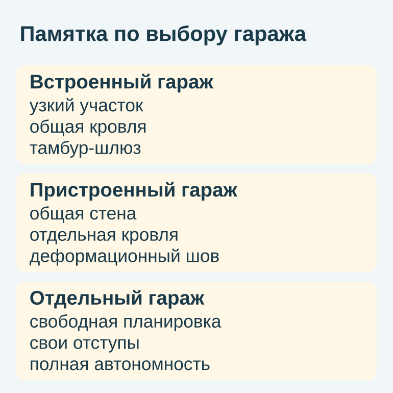 Памятка с тремя вариантами размещения гаража и их ключевыми признаками
