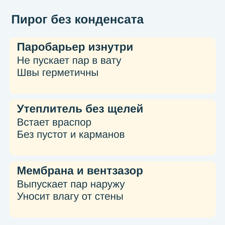 Памятка о порядке слоев стены