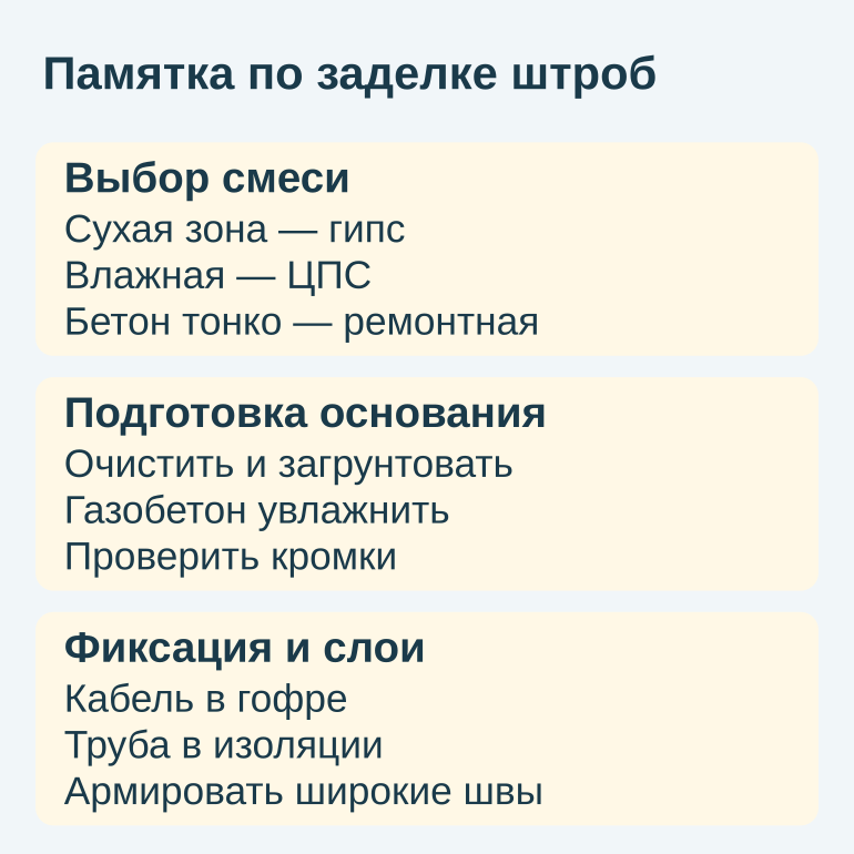 Памятка с критериями выбора смеси и шагами подготовки штробы